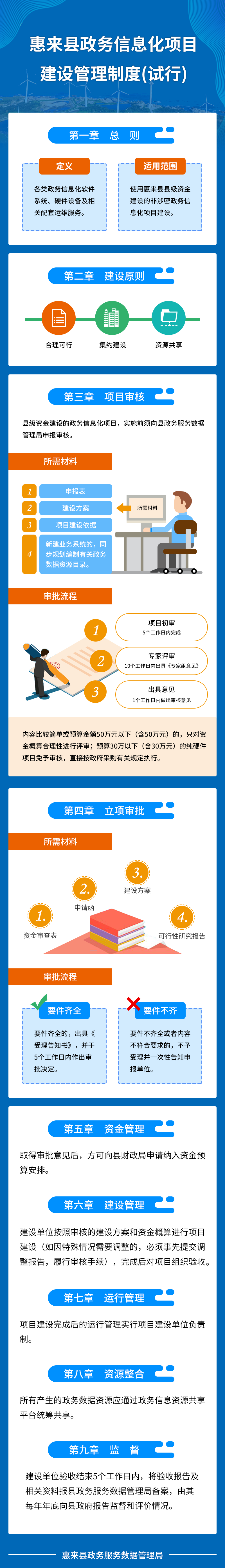 政策解读