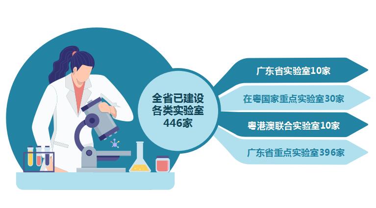 实验室体系建设