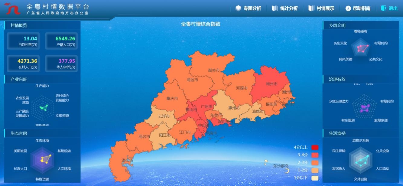 全粤村情数据平台